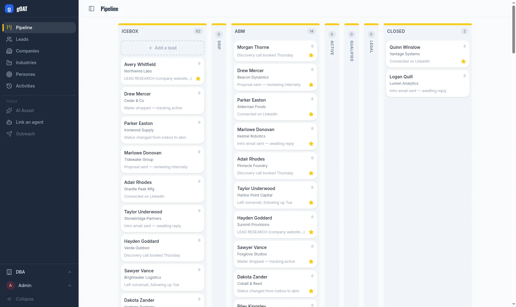The Goat Circus ABM pipeline board